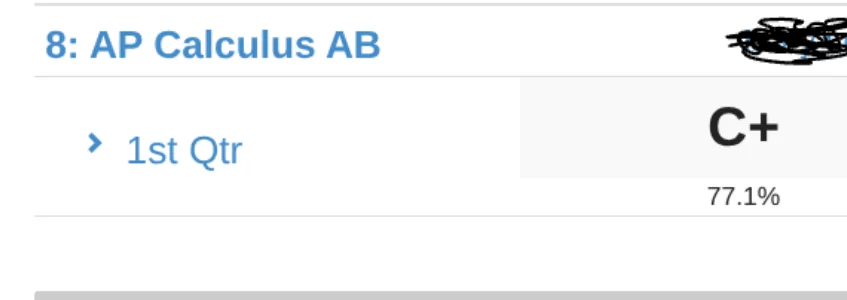 AP Calculus AB Curve