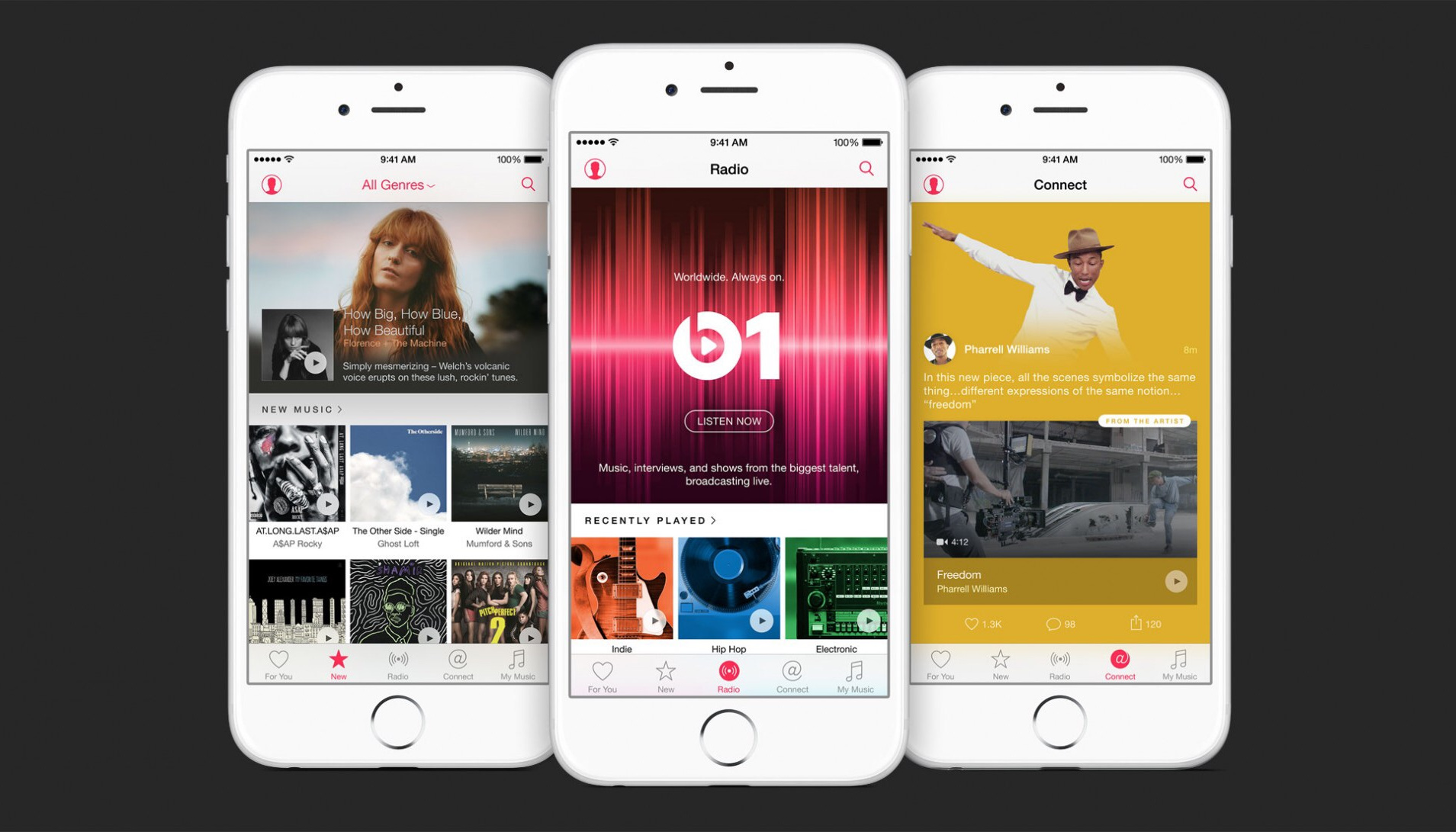 Apple Music Free Trial