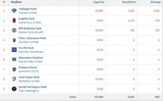 Bring The Phoenix To Nelson!