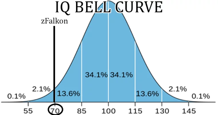 Falkon Unban Conditions