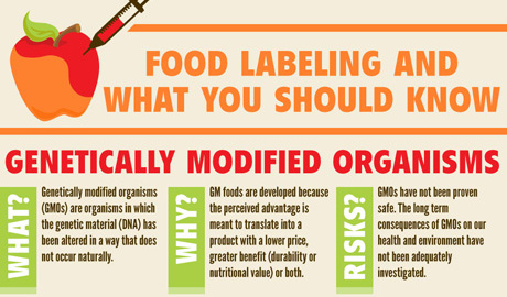 Petition Get GMOs labeled and Know What's in the Food you Consume!