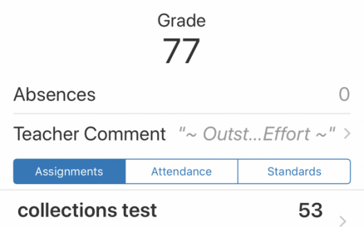 Petition Get rid of collections test