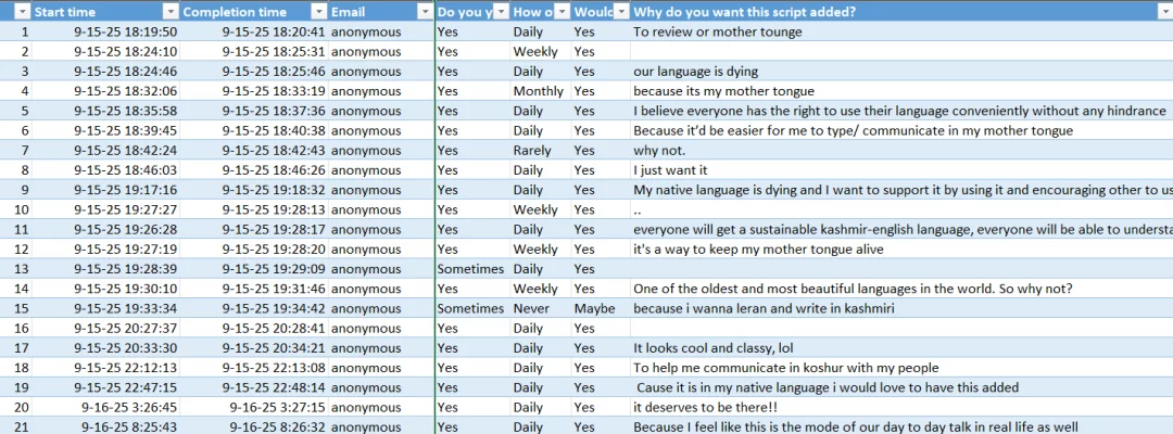 Petition to add koshurkhat to FUTO keyboard.