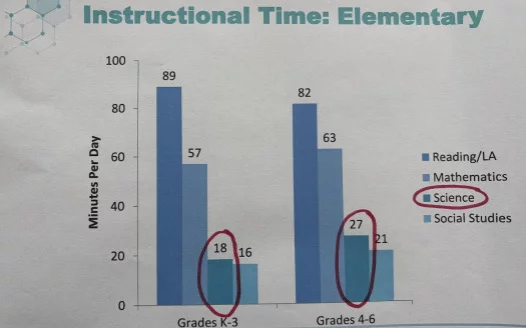 Stop NJ's Decline in STEM Ranking with Physics First!