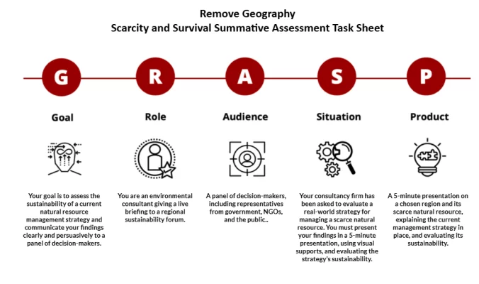 Raise Geography presentation to 5 minutes