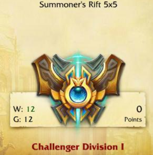 Keep 'Ranked Team 5v5' in League of Legends