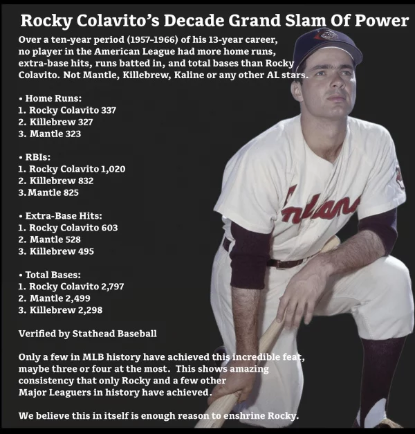 ROCKY COLAVITO: Baseball Hall Of Fame Petition