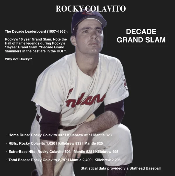 ROCKY COLAVITO: Baseball Hall Of Fame Petition
