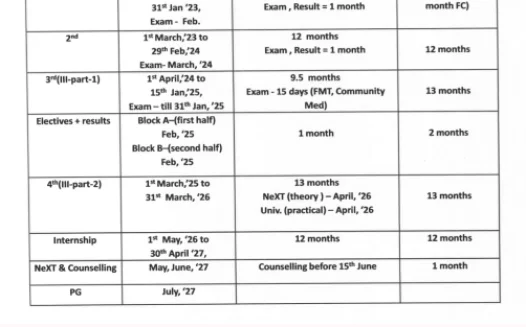 Student Representation – Support for Letter to Controller of Examinations, WBUHS(SIGN BY 28.02.26)