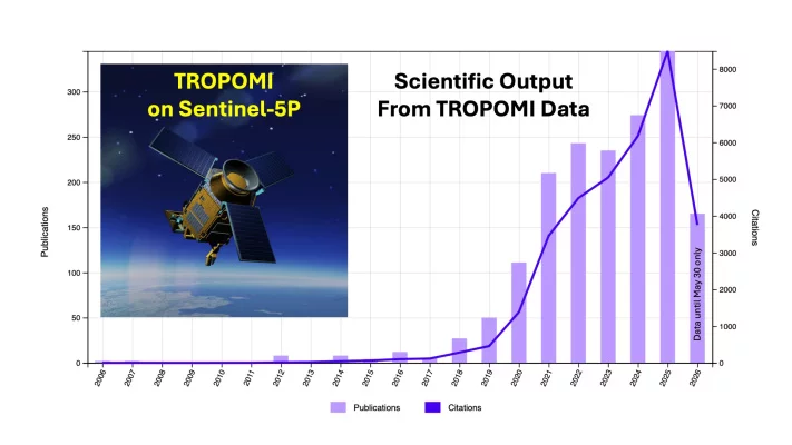 TROPOMI's Future